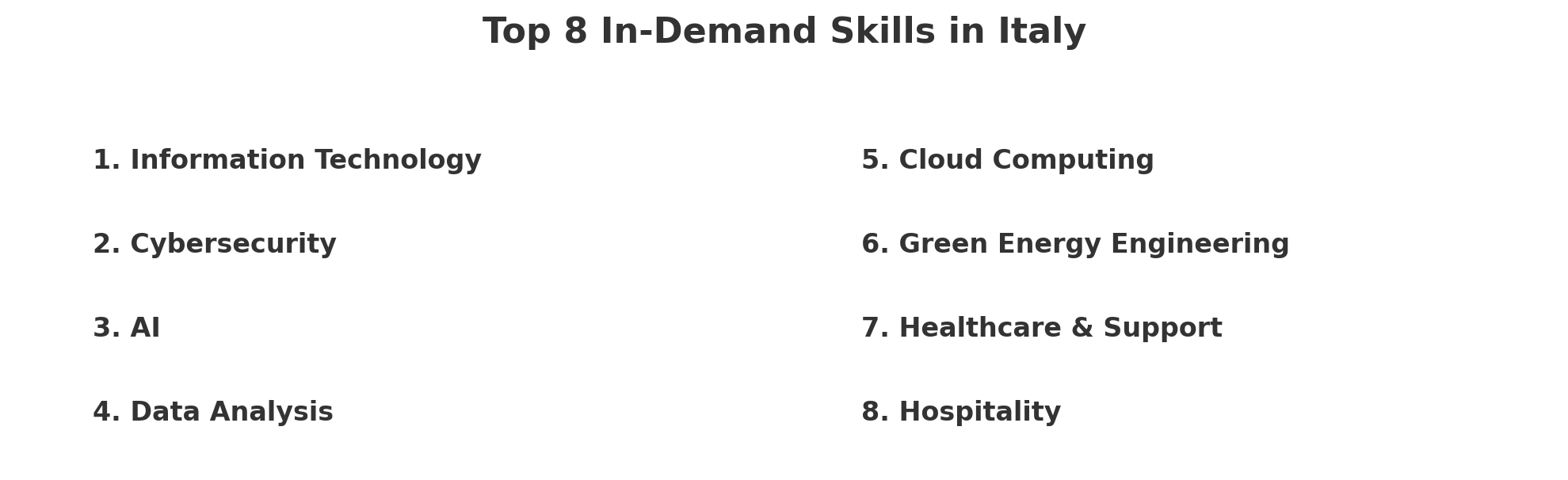 Top 8 In-Demand Skills in Italy in 2025