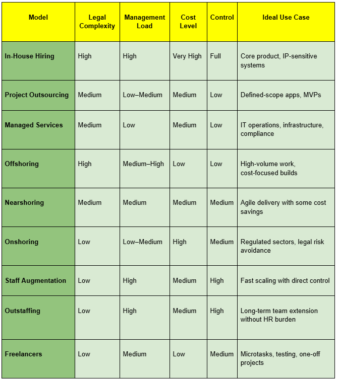 Comparative Summary Table